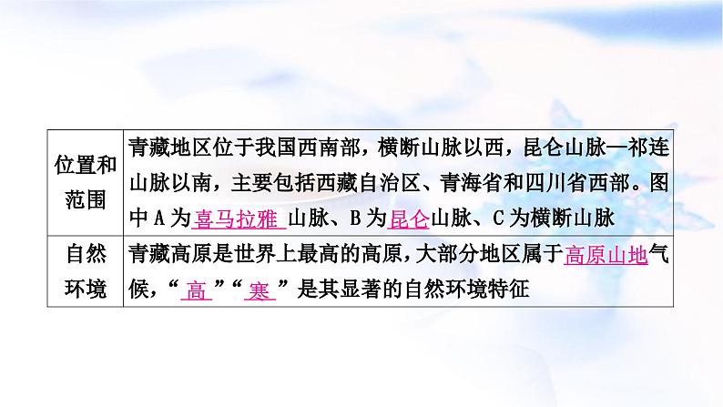 中考地理复习中国地理第十五章认识中国的地理区域第4课时青藏地区我国的海洋国土教学课件04