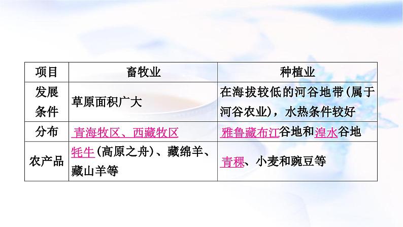 中考地理复习中国地理第十五章认识中国的地理区域第4课时青藏地区我国的海洋国土教学课件07