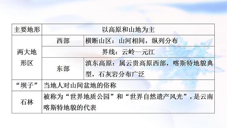 中考地理复习乡土地理第十六章云南省乡土地理教学课件06