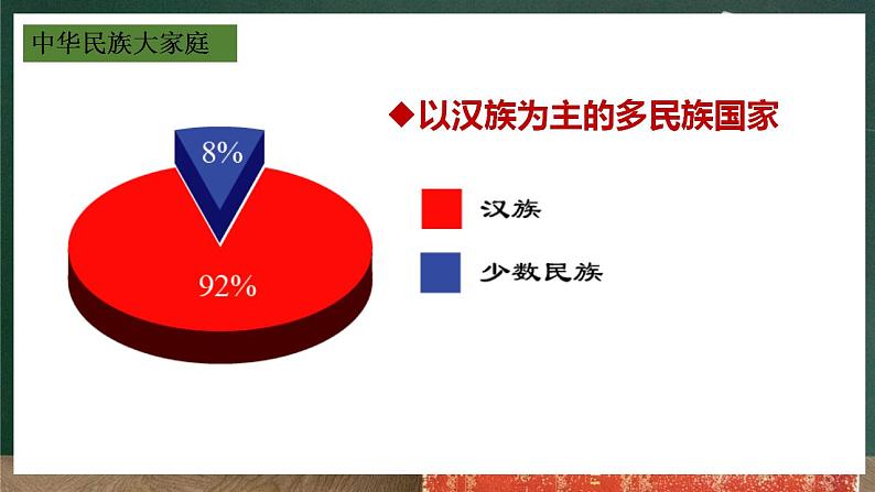 人教版地理八年级上册1.3 《民族》课件07