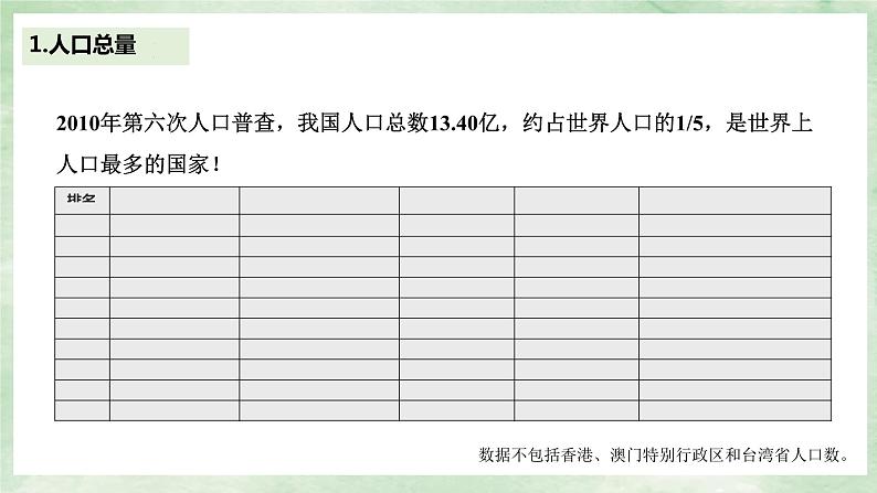 人教版地理八年级上册1.2《人口》课件03