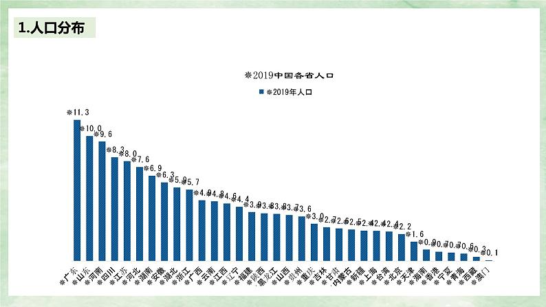 人教版地理八年级上册1.2《人口》课件05