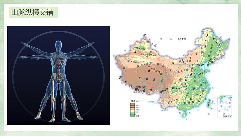 人教版地理八年级上册2.1 《中国的地形》课件05