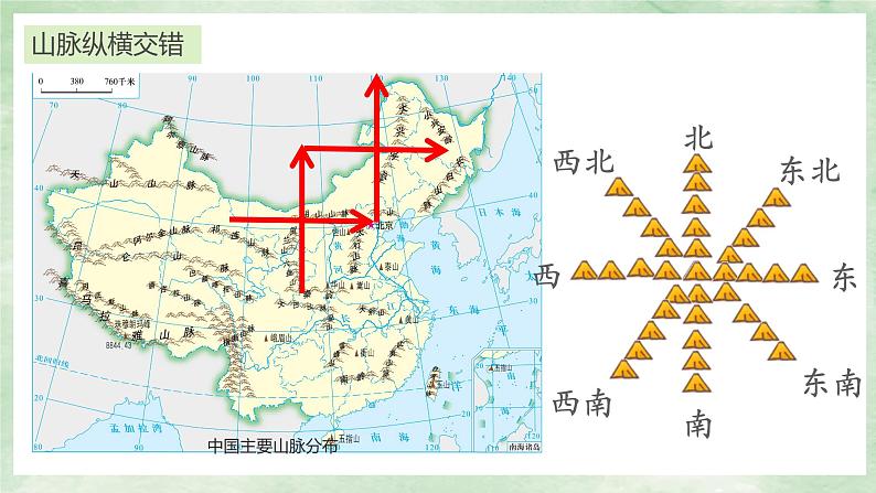 人教版地理八年级上册2.1 《中国的地形》课件07