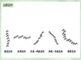 人教版地理八年级上册2.1《地形和地势》课件