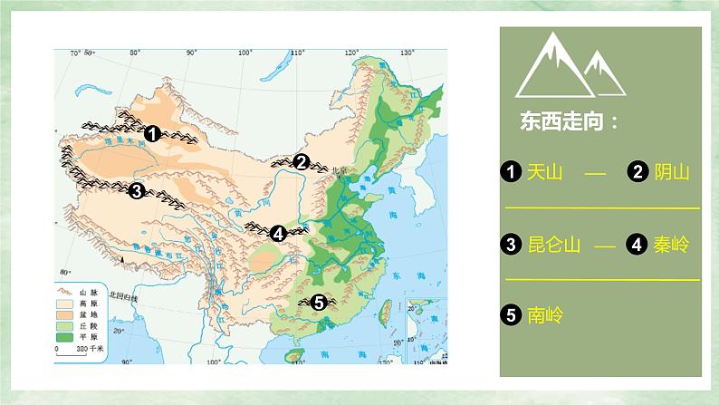 人教版地理八年级上册2.1《地形和地势》课件05