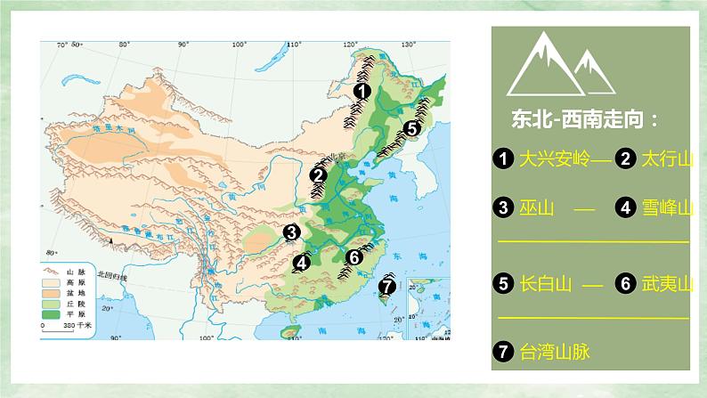 人教版地理八年级上册2.1《地形和地势》课件07