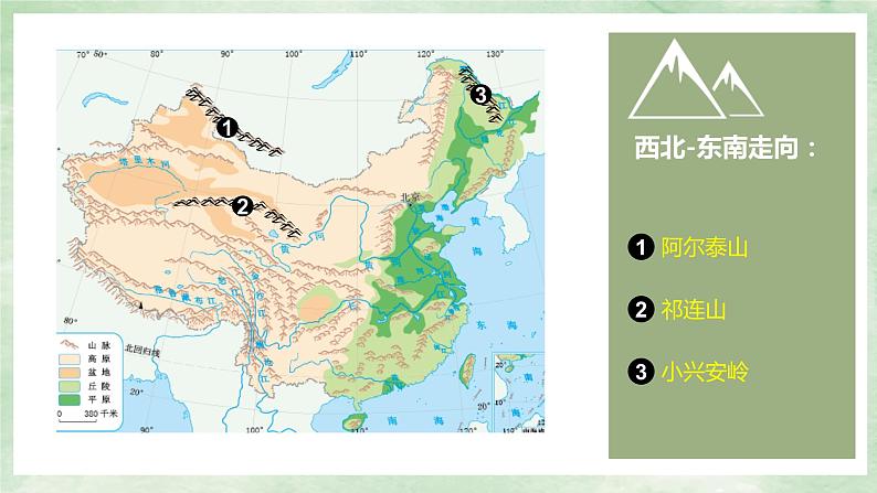 人教版地理八年级上册2.1《地形和地势》课件08