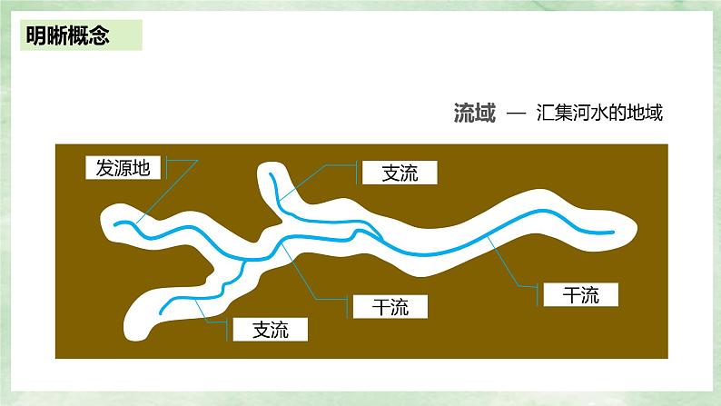 人教版地理八年级上册2.3.1《以外流河为主》课件07