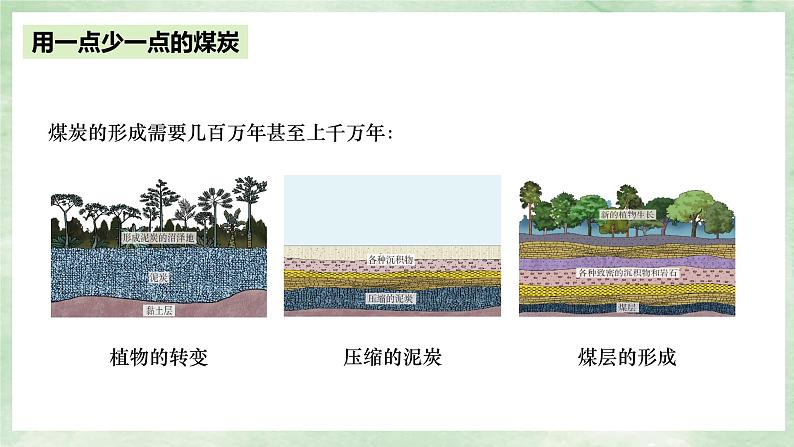 人教版地理八年级上册3.1《自然资源的基本特征》课件08