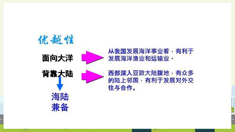 人教版地理八年级上册1.1 疆域 课件第7页