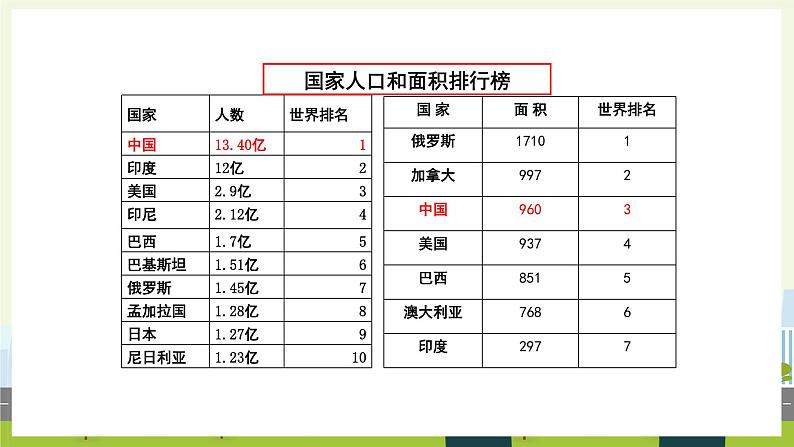 人教版地理八年级上册1.2 人口课件05