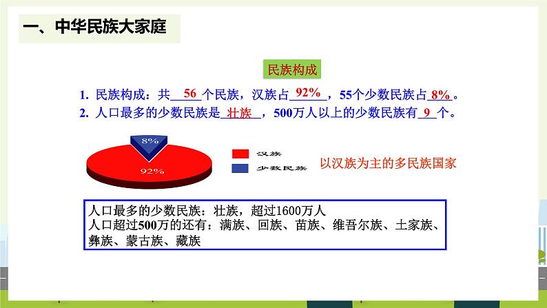 人教版地理八年级上册1.3 民族 课件04