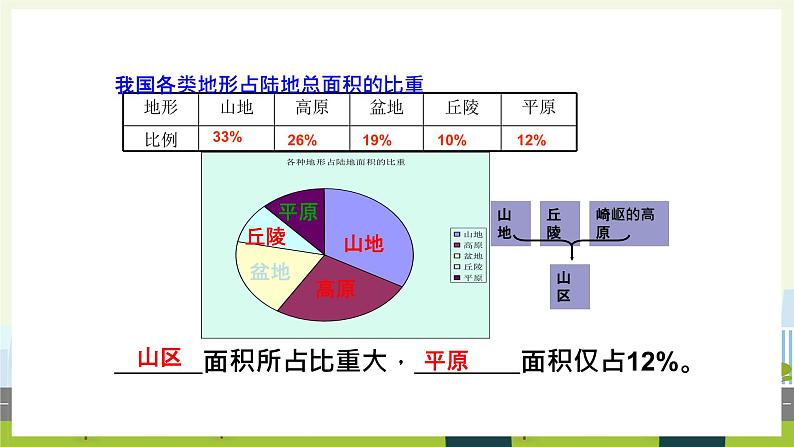 人教版地理八年级上册2.1 地形和地势课件06