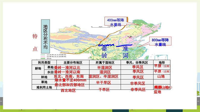 人教版地理八年级上册3.2 土地资源 课件08