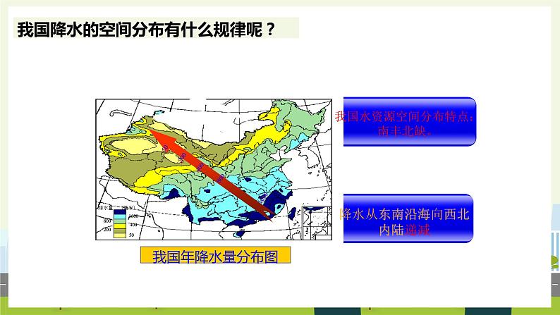 人教版地理八年级上册3.3水资源 课件05