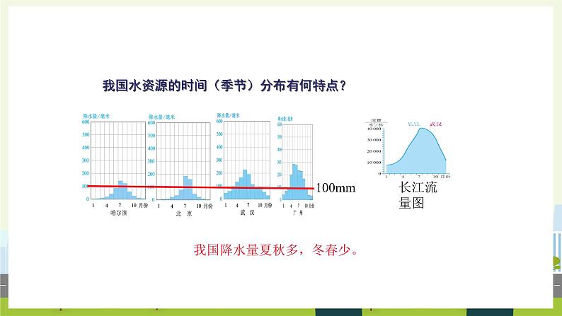 人教版地理八年级上册3.3水资源 课件07