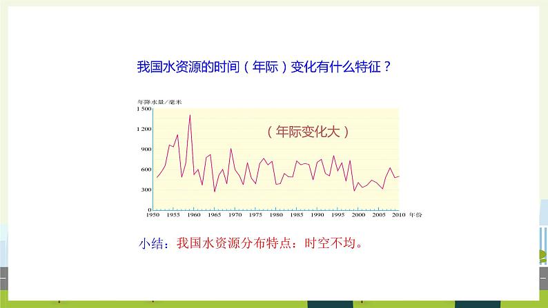 人教版地理八年级上册3.3水资源 课件08