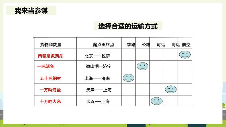 人教版地理八年级上册4.1交通运输课件08