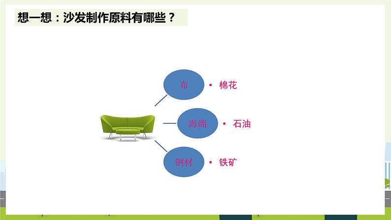 人教版地理八年级上册4.3 工业  课件05