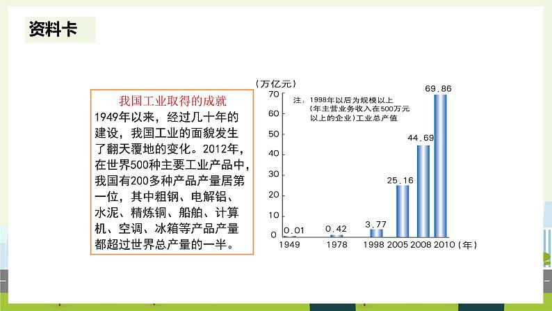 人教版地理八年级上册4.3 工业  课件08