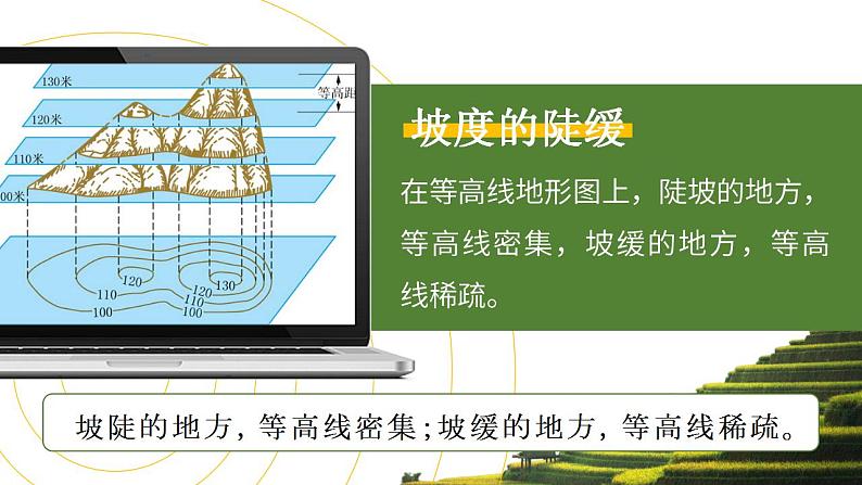 人教版地理七年级上册 地形图的判读 课件第6页