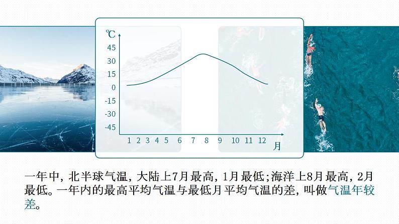 人教版地理七年级上册 《气温的变化与分布》 课件+教案06