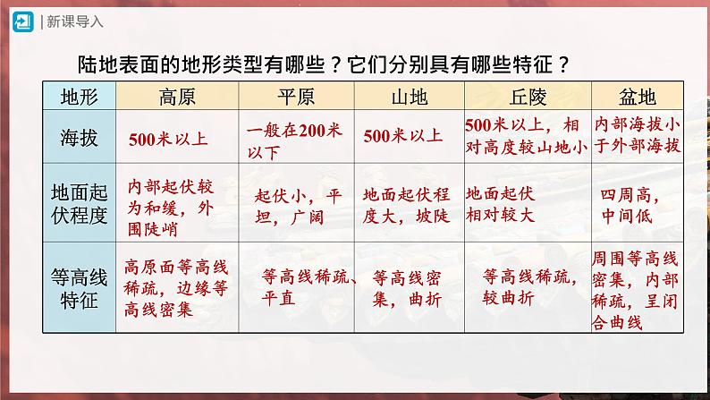 2.1.1[教学课件]地形和地势 第2页