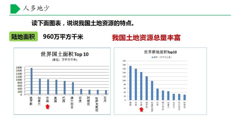 【核心素养】湘教版初中地理 八年级上册 3.2 中国的土地资源 课件05