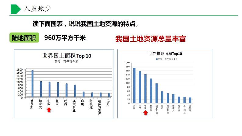 【核心素养】湘教版初中地理 八年级上册 3.2 中国的土地资源 课件05