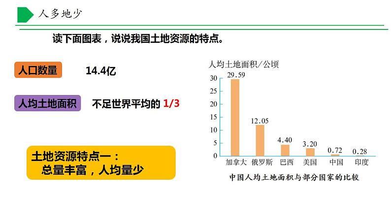 【核心素养】湘教版初中地理 八年级上册 3.2 中国的土地资源 课件06