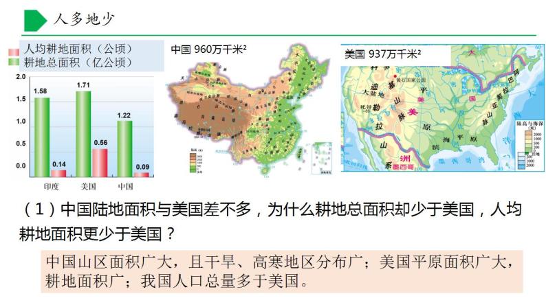 【核心素养】湘教版初中地理 八年级上册 3.2 中国的土地资源 课件07