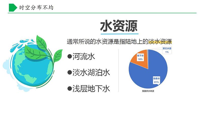 【核心素养】湘教版初中地理 八年级上册 3.3 中国的水资源 课件06