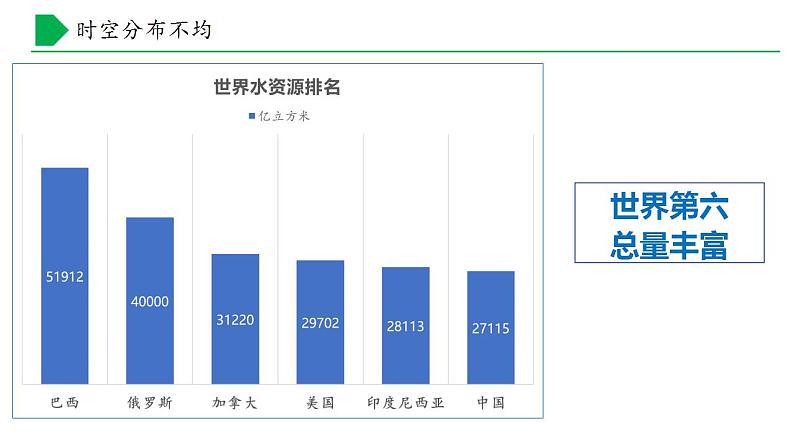 【核心素养】湘教版初中地理 八年级上册 3.3 中国的水资源 课件08