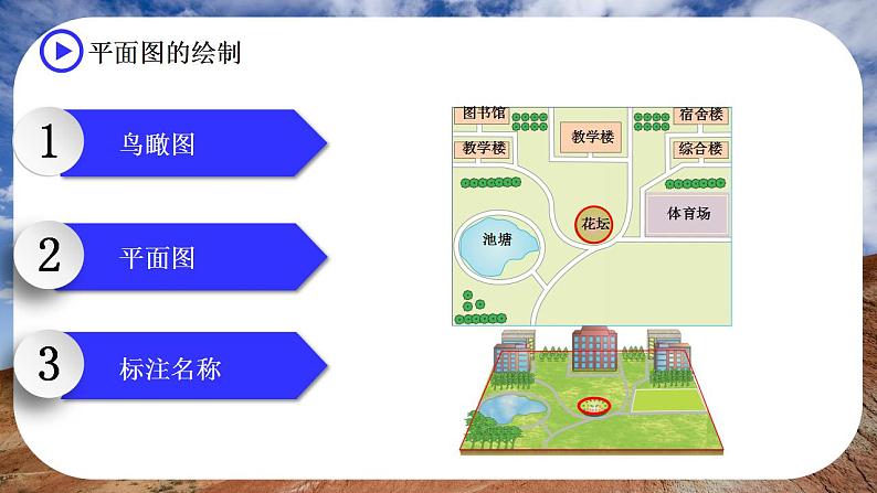 湘教版地理七年级上册 1.2.1 我们怎样学地理（第1课时）第8页