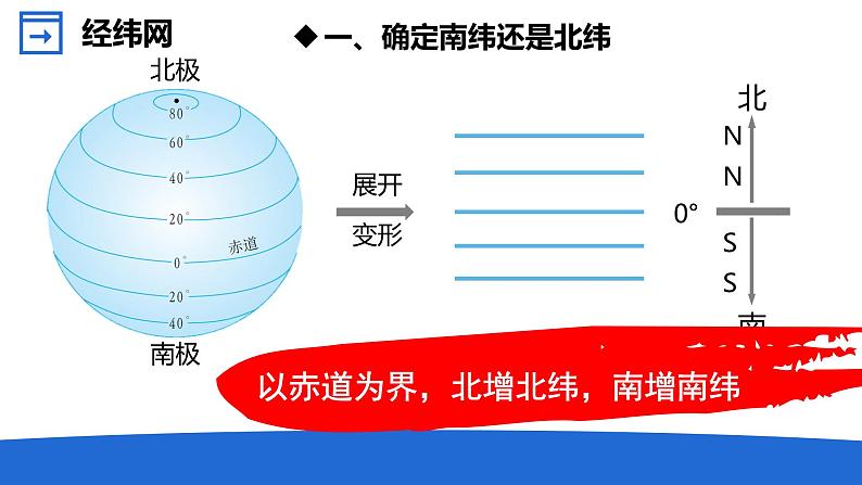 湘教版地理七年级上册 2.1.3 认识地球（第3课时）课件第7页