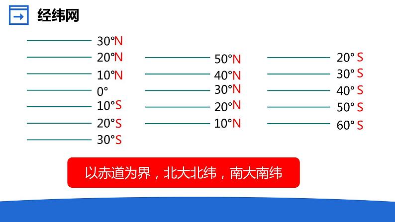 湘教版地理七年级上册 2.1.3 认识地球（第3课时）课件第8页