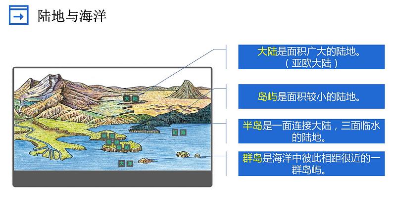 湘教版地理七年级上册 2.2 世界的海陆分布（课件）（课件+同步练习）07