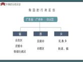 人教版地理八年级上册 1.1 疆域（第二课时）教学课件+导学案+教案+同步练习