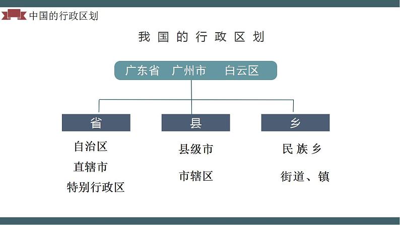 人教版地理八年级上册 1.1 疆域（第二课时）教学课件+导学案+教案+同步练习05