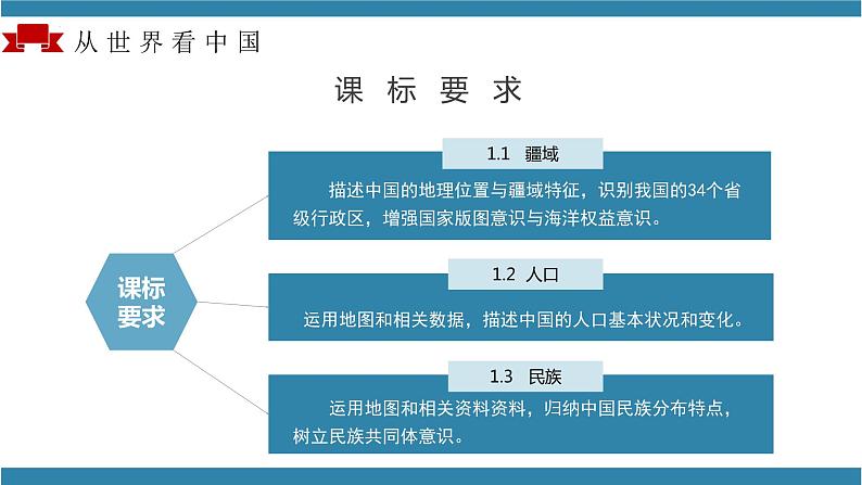 人教版地理八年级上册 第一章 从世界看中国(单元解读课件)03