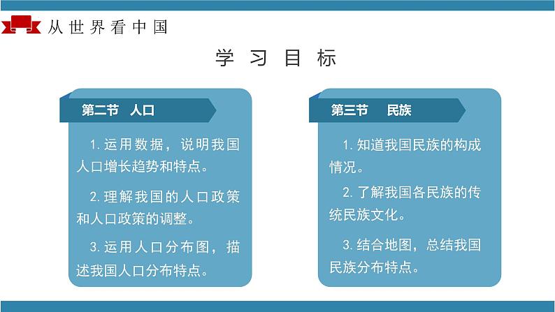 人教版地理八年级上册 第一章 从世界看中国(单元解读课件)05