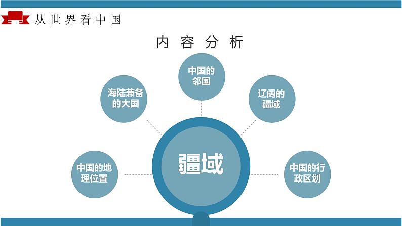 人教版地理八年级上册 第一章 从世界看中国(单元解读课件)07