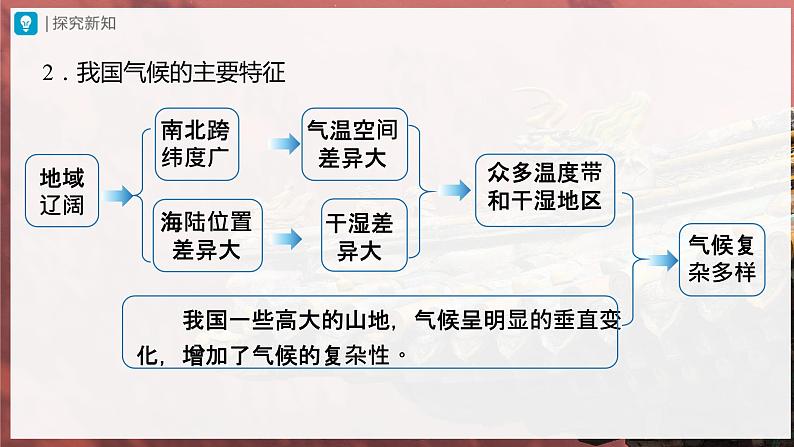 2.2.3[教学课件]气候 第4页