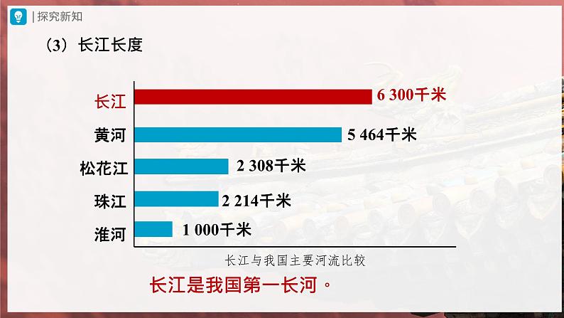 【人教版】八上地理  2.3.2《河流》（课件+教案）07