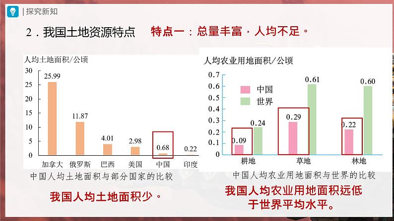 3.2.1[教学课件]土地资源 第7页