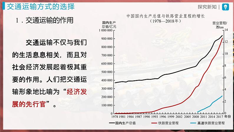 【人教版】八上地理  4.1.1《交通运输》（课件+教案）03