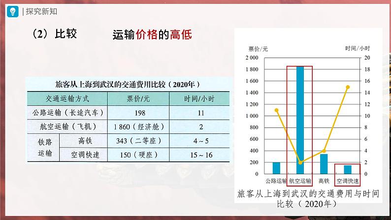 【人教版】八上地理  4.1.1《交通运输》（课件+教案）08