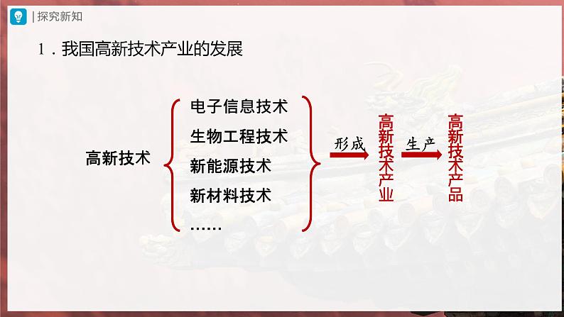 【人教版】八上地理  4.3.2《工业》（课件+教案）07