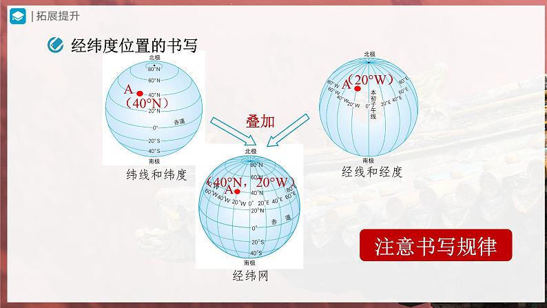 1.1.3[教学课件]地球和地球仪第5页